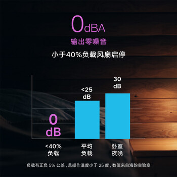海韵（SEASONIC）650W FOCUS金牌全模电源