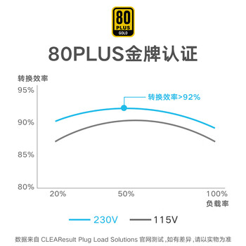 海韵（SEASONIC）650W FOCUS金牌全模电源