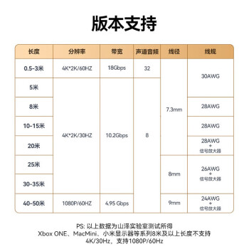 山泽 HDMI线2.0版 4K高清线2米 3D视频线工程级 投影仪笔记本电脑电视机机顶盒数据连接线 20SH8