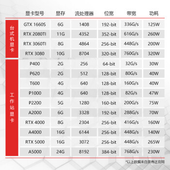 联想ThinkStation P520塔式图形工作站分析模拟建模剪辑电脑主机 至强W-2235/32GB/512G SSD+1T/RTX5000-16G