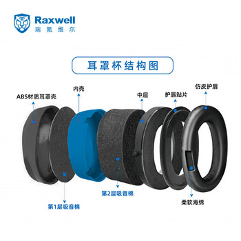 Raxwell双层降噪耳罩 专业防噪音 舒适睡眠 32db 蓝色 RW7201