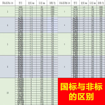 飞尔（FLYER）自锁式尼龙扎带 工业紧固扎线带 理线带束线带【黑色 国标4×150mm 500根/包】5包起订