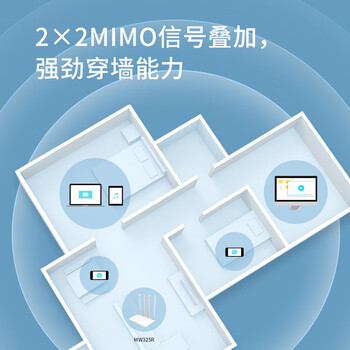 水星（MERCURY）MW325R无线路由器wifi穿墙王 300兆智能家用大功率增强 小户型家庭组网学生宿舍出租屋光纤