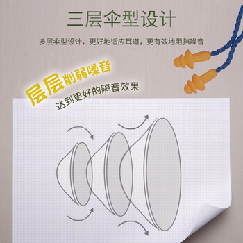 3M圣诞树型耳塞1270带线可水洗可重复使用耳塞100副/盒货期7天