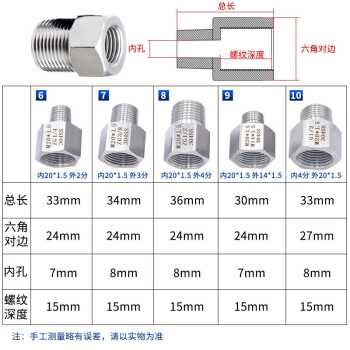 匡建仪表（CONJANT）304 压力表专用不锈钢转换接头 对丝补芯 内2分转外14*1.5