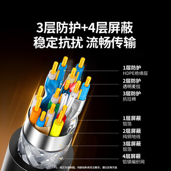 绿联HDMI线2.1版8K60Hz 4K240Hz高清视频连接线兼容HDMI2.0笔记本电脑接电视显示器投影仪1.5米45431