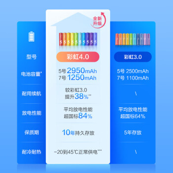 京东京造 5号电池10节送收纳盒 五号电池彩虹碱性超性能环保无铅汞 血压计/血糖仪/遥控器/挂钟/ 指纹锁