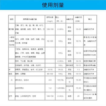 东沂二氧化ClO₂氯消毒片泡腾片500g/瓶 *24瓶生活饮用水果蔬医院污水含氯消毒84消毒养殖水产消毒