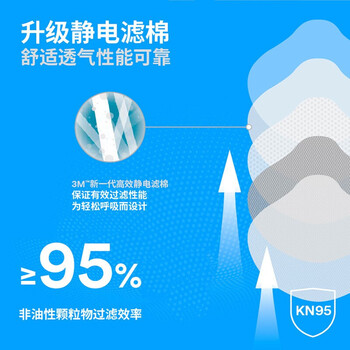 3M KN95口罩 9502+ 头戴式自吸过滤式防颗粒物呼吸器 环保装50个/包