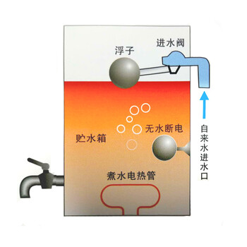 宏建 HJ 开水器 380V 水量90L/h 520*320*950  开水市用工程款 企业定制 CCJC