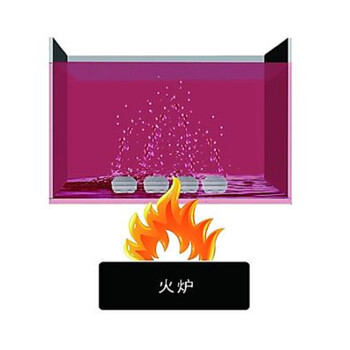 正辉恒品（ZHHP） ZHFL2C-1-DC12 投光灯