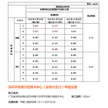 天得一光触媒高端室内甲醛清除剂强力型（自助套装）新房新装修除甲醛家具除甲醛 90-120平米套餐 1瓶/30平米