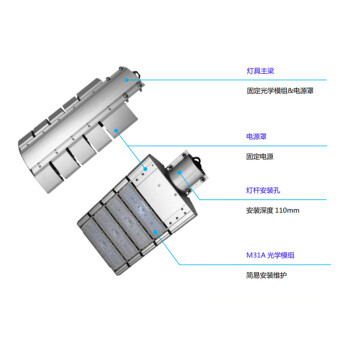 正辉恒品（ZHHP） ZHT31A-4 LED路灯