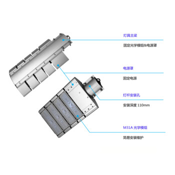 正辉恒品（ZHHP） ZHT31A-3 LED路灯