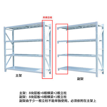 冰禹 BY-665 仓储货架 仓库多层服装架 轻型铁架 轻型200*40*200=副架4层（白）