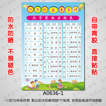 小学生汉语拼音字母表生字汉字笔画部首学习挂图幼儿园布置墙贴画 36