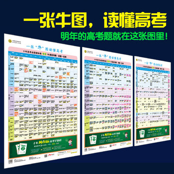 《一张 牛 图读懂高考十年高考全国课标卷物理