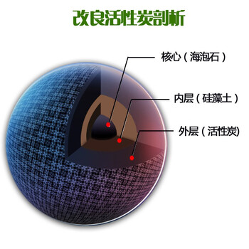 品居源 装修除味除甲醛活性炭 3000克经济装