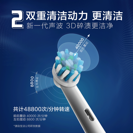 欧乐bp4000和飞利浦6730哪个好点-欧乐bp4000和飞利浦6730深度对比_http://www.tuijianxing.com_好物_第2张