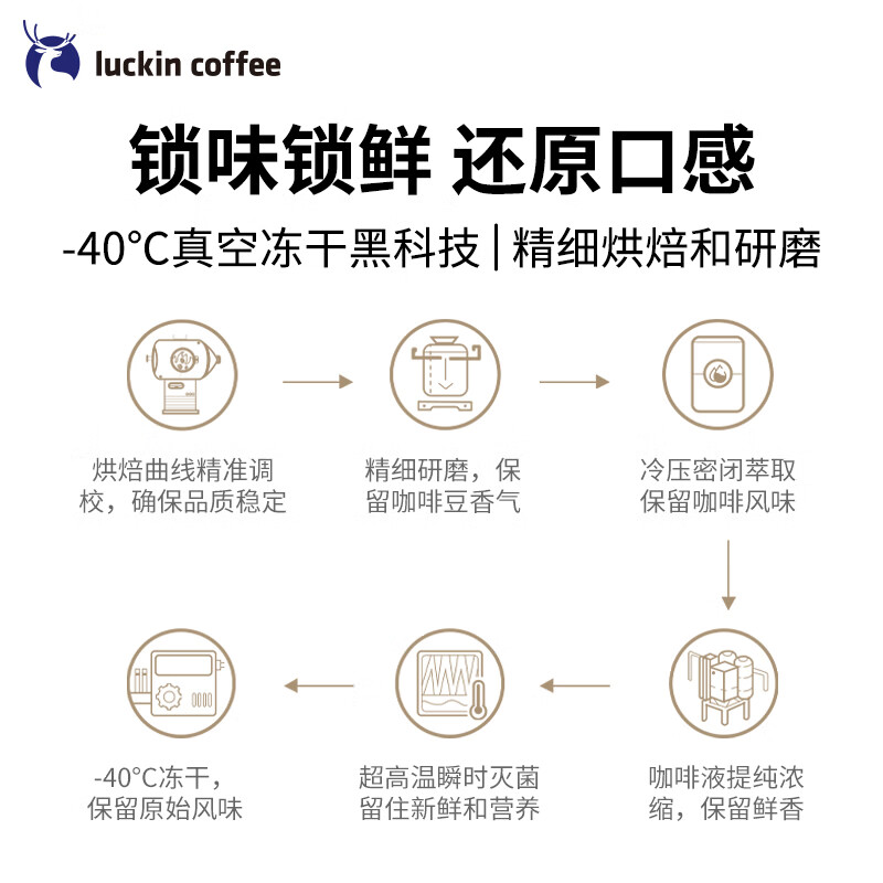 瑞幸咖啡（luckincoffee）混合风味冻干速溶黑咖啡粉精品手冲美式冲泡饮品饮料3g*12颗*2盒