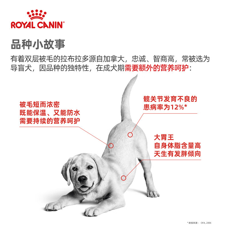 Royal Canin 皇家狗粮lr30拉布拉多成犬狗粮全价粮12kg 大型犬成犬维持理想体重健康骨骼与关节 商品详情