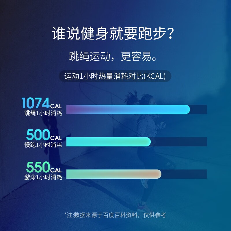 京东京造 竞速跳绳 钢丝跳绳 健身双轴承长度可调 儿童学生中考比赛专用 