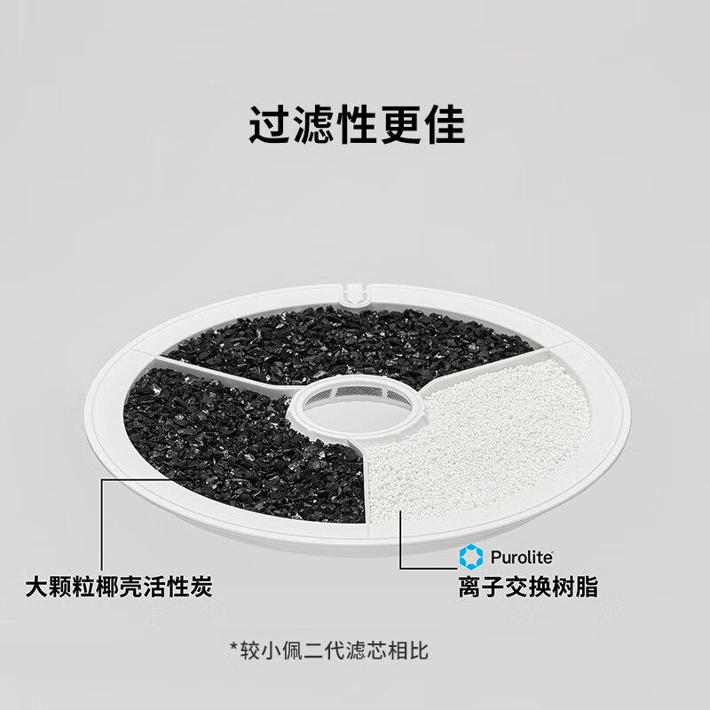 小佩3.0滤芯-5片装 宠物饮水机滤芯猫碗宠物用品 3.0滤芯-5片装