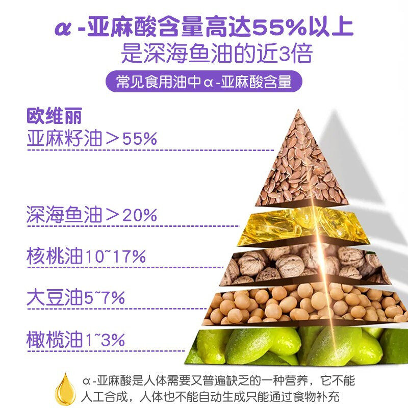 欧维丽（Ouweili）一级初榨亚麻籽油500ml*2礼盒 孕妇儿童月子油食用油端午团购福利