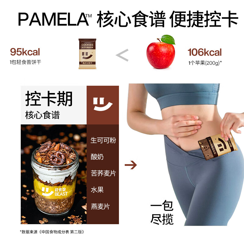 轻食兽生可可燕麦低GI孕妇零食代餐饱腹纤维饼干24g*7*1盒装 【单盒推荐】生可可燕麦口味1盒