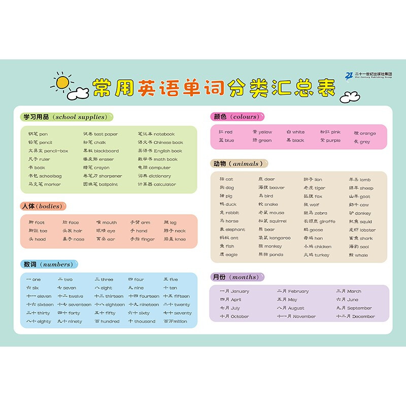 小学生速记表幼儿启蒙卡片·常用英语单词分类汇总表 