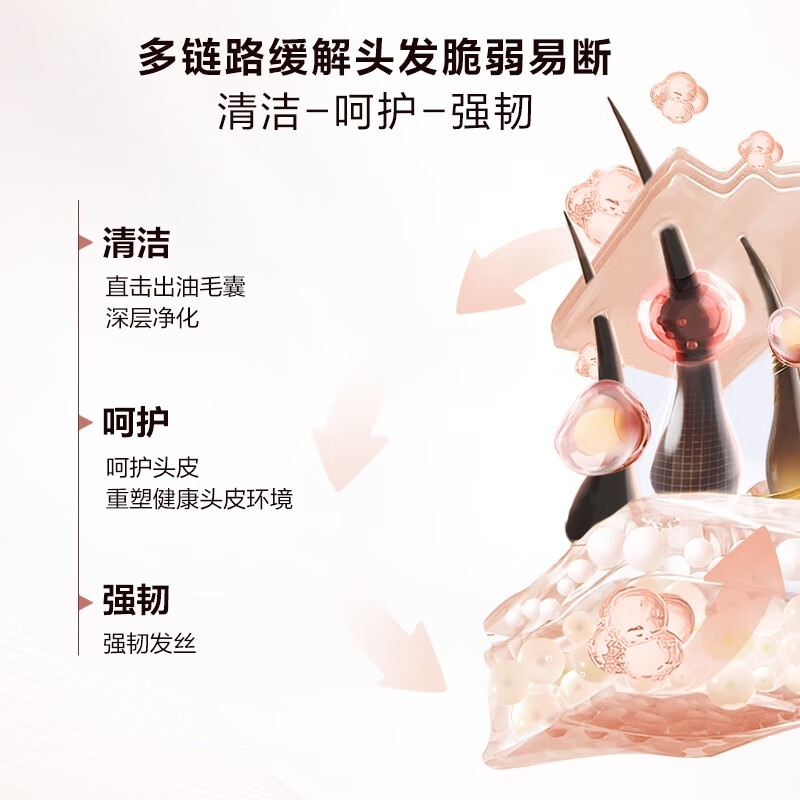 欧莱雅润发乳 强韧发根固发护发 蓬松 男女护发素440ml
