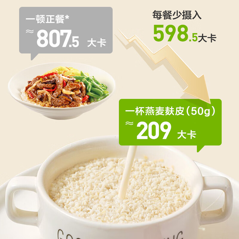 京东京造高纤燕麦麸皮1000g 燕麦片即食代餐营养早餐无额外添加蔗糖