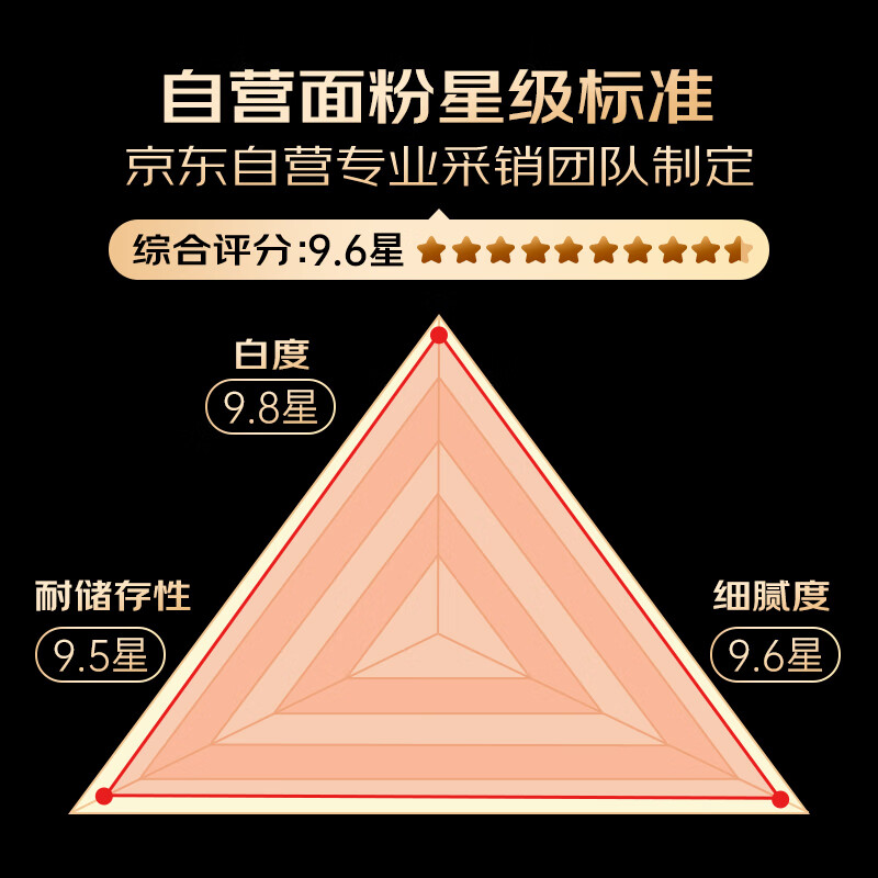 河套【京东基地】河套雪6.18kg 小麦面粉面粉馒头粉家用粉 中华老字号 多用途粉6.18kg