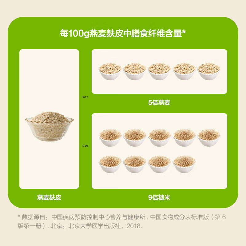 京东京造高纤燕麦麸皮1000g 燕麦片即食代餐营养早餐无额外添加蔗糖