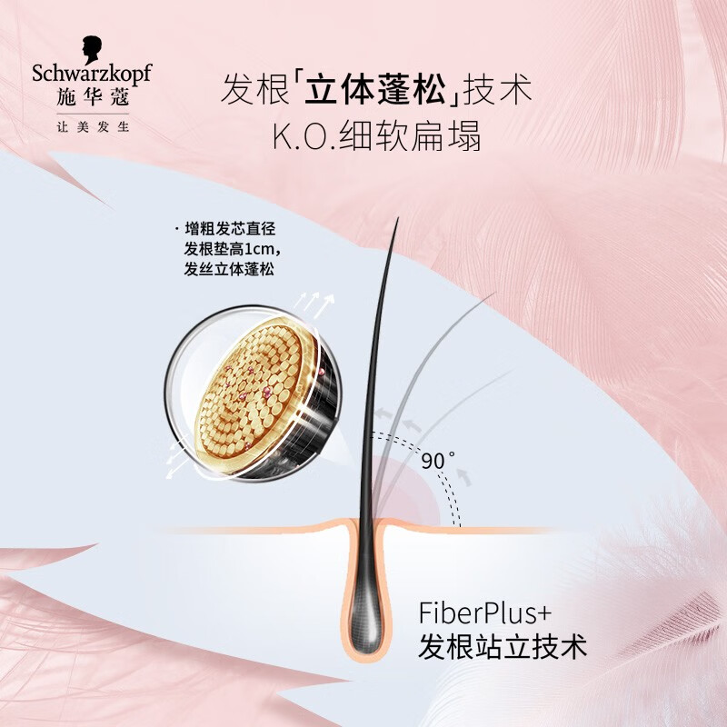 施华蔻（Schwarzkopf）丰盈韧养洗护套装(洗600ml+润400ml)(洗发水护发素 发根蓬松)