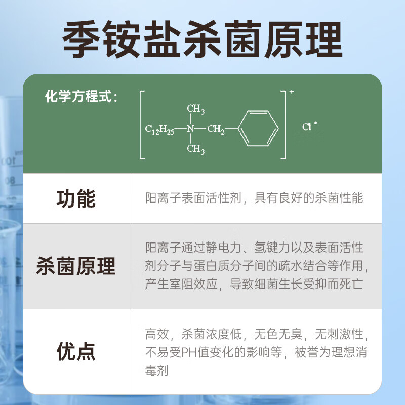 3M除甲醛清除剂 新房装修车家用强力除味净化除异味季铵盐杀菌升级 【爆款推荐】强效除醛杀菌喷雾*2