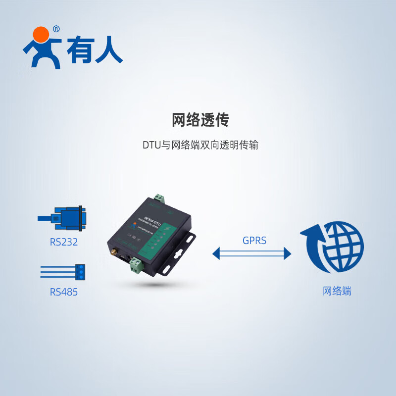 有人 GPRS DTU 串口RS232\/485转GSM网络透传短信透传基站定位物联网模块730 常规 带配件