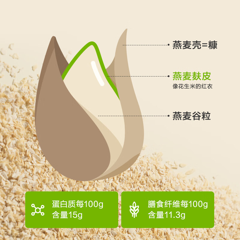 京东京造高纤燕麦麸皮1000g 燕麦片即食代餐营养早餐无额外添加蔗糖
