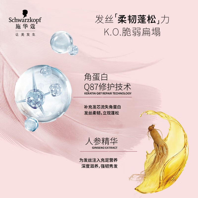 施华蔻（Schwarzkopf）丰盈韧养洗护套装(洗600ml+润400ml)(洗发水护发素 发根蓬松)