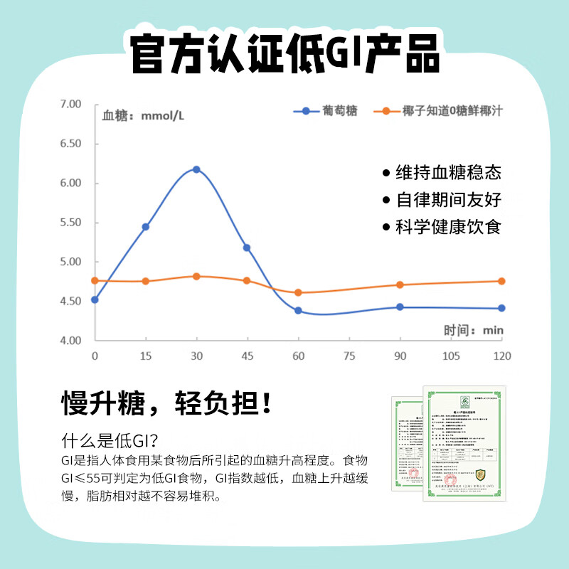 椰子知道0糖鲜椰汁无糖椰奶植物蛋白饮料低GI量贩装低GI饮料330ml*15瓶 【热卖爆款】0糖鲜椰汁330ml*15