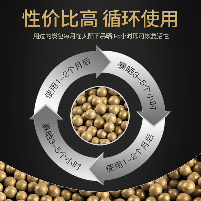 绿之源黄金纳米矿晶活性炭除甲醛碳包强力除醛1.6kg装修甲醛清除剂 【科技黄金】黄金纳米矿晶1.6kg