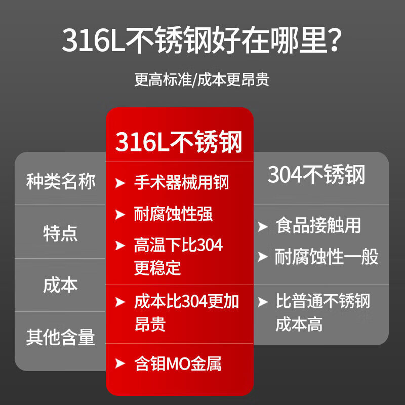 美厨（maxcook）316L不锈钢筷子 分色筷分餐筷分类家庭筷餐具套装 10双装MCK0216 成人款10双