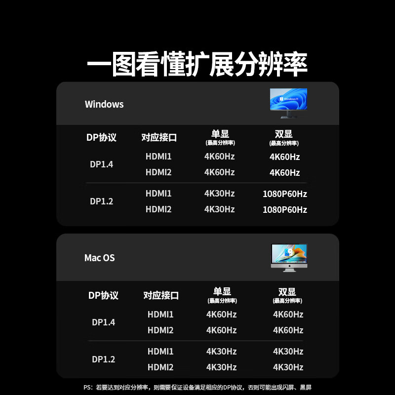 绿联 Type-C3.2扩展坞USB-C转双HDMI雷电4拓展坞10G转接器4K60Hz多屏扩展 7合1 【三屏异显】45365