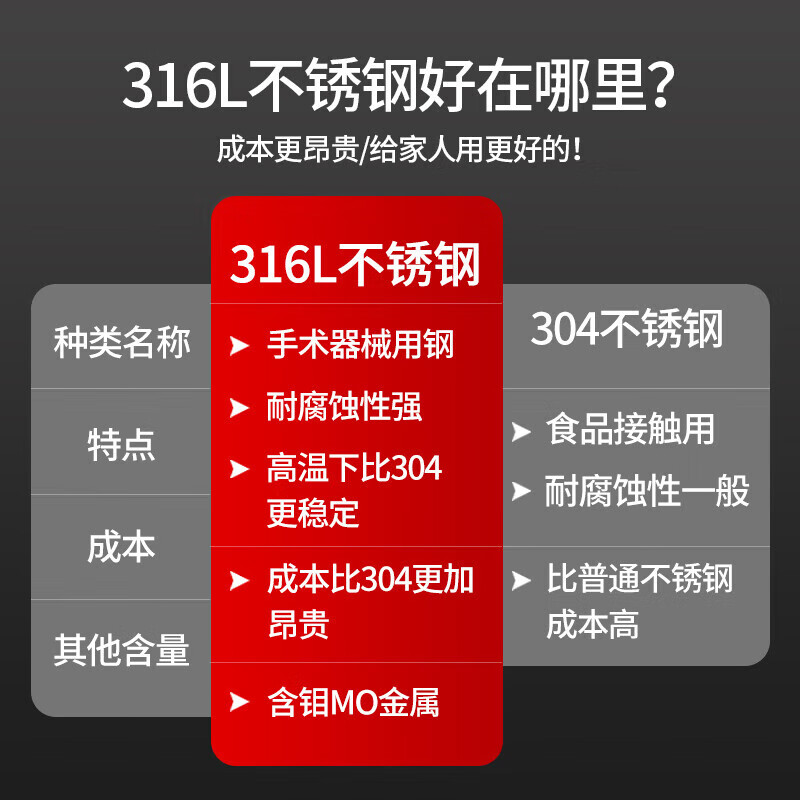 美厨（maxcook）汤锅 316L不锈钢汤锅汤煲24CM 加厚复合底 MCT5978 316L不锈钢 24cm