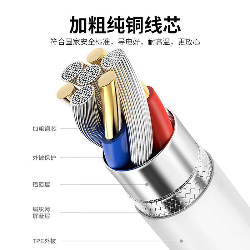 悠品苹果电脑充电器type-c数据线iphone15ProMax MacBookAirPro笔记本电源适配器USB-C2米PD快充ipad