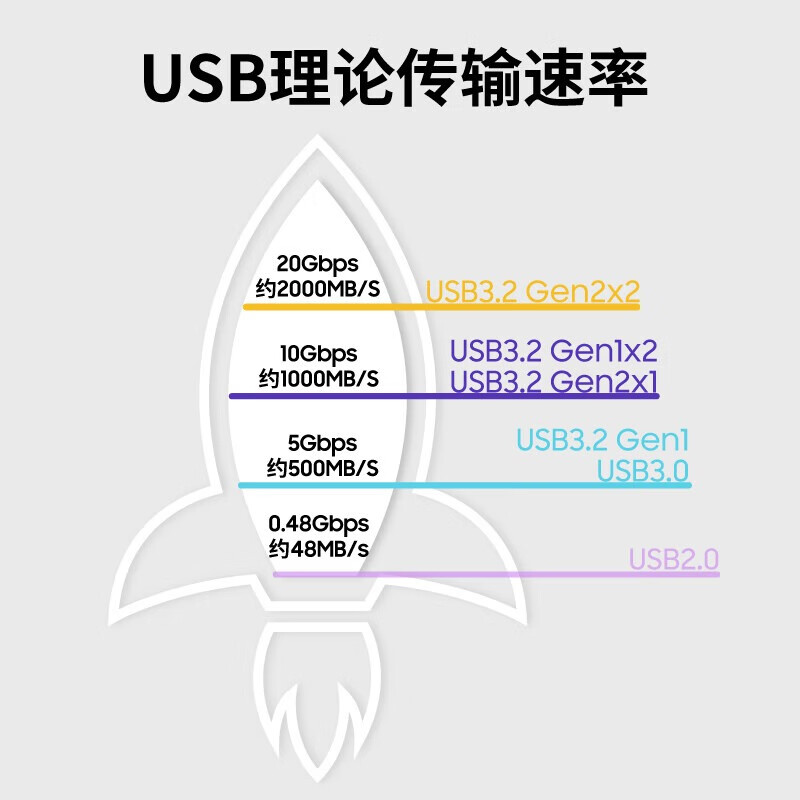 三星4TB Type-c接口 移动固态硬盘（PSSD）T7 Shield 暗夜黑 NVMe传输速度1050MB/s IP65三防保护