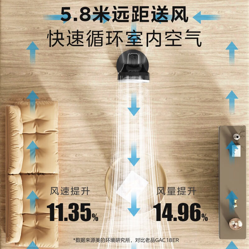 美的（Midea）循环扇落地扇电风扇家用远距送风台式声音电扇台扇大风量摇头机械式台地两用GAH20AB 