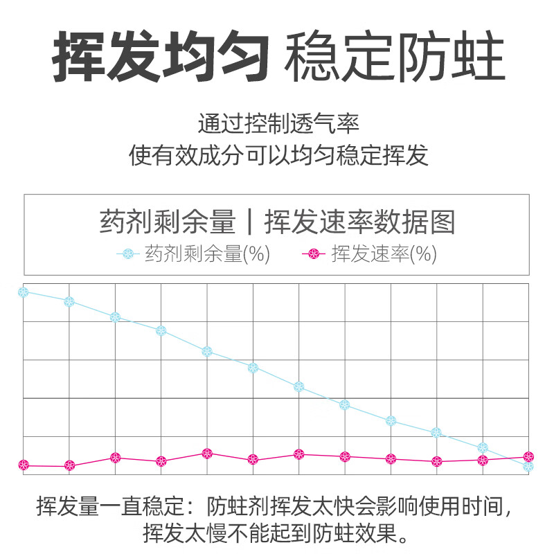 樱之花防蛀防霉片剂320g衣柜羊绒毛物樟脑丸蟑螂卫生球驱虫芳香去潮除味 芳香型320g密封袋