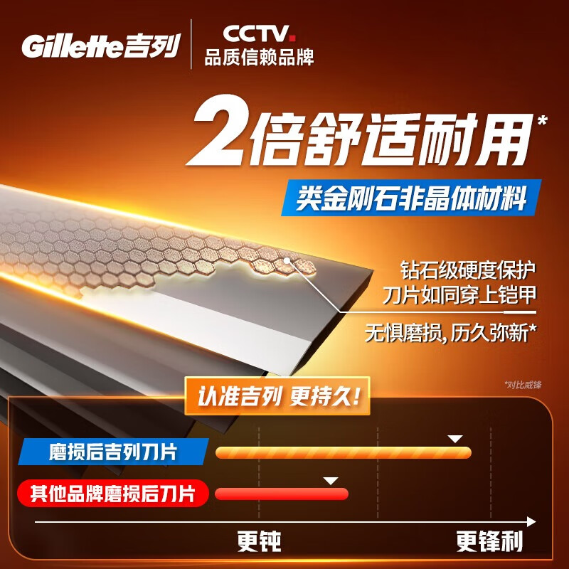 吉列剃须刀手动 锋隐基础 1刀架4刀头+蓝罐50g 5层刀片