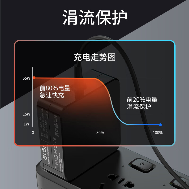 e磊  氮化镓戴尔笔记本充电器19.5V6.7A 6.67A130WDellG3游匣7557 7559外星人电脑电源适配器线7.4mm